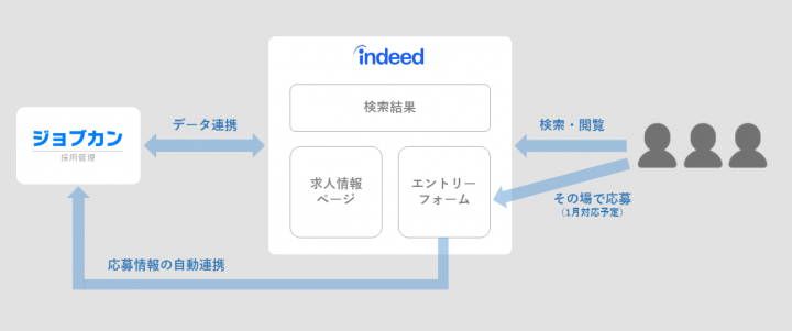 ジョブカン採用管理