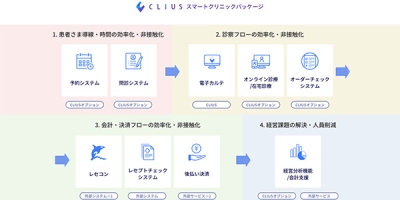 クラウド型電子カルテ『CLIUS(クリアス)』と患者向けスマホアプリ「MyHospital」の後払い会計機能が連携